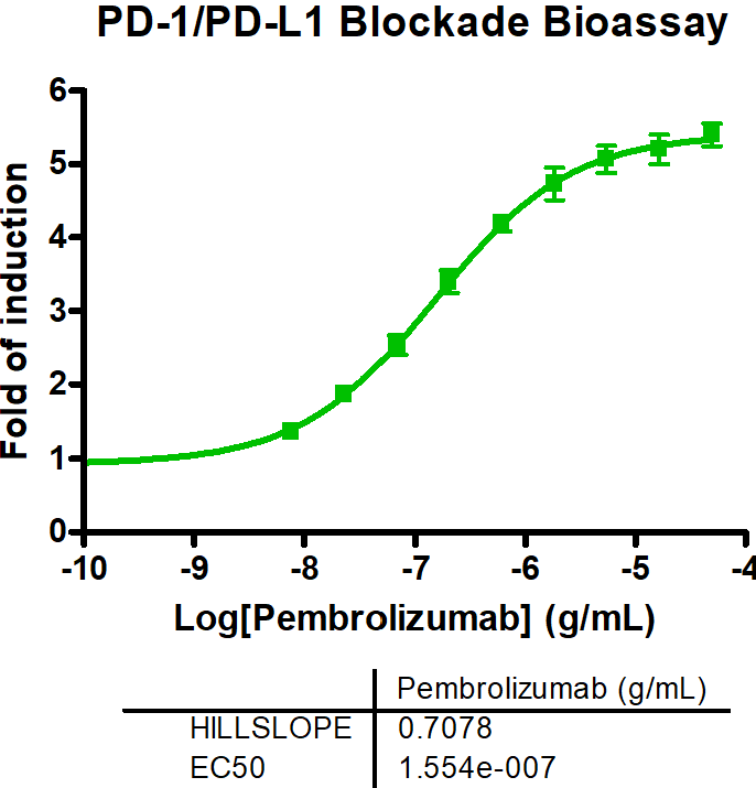 CTLA4 as Immunological Checkpoint in the Development of Multiple