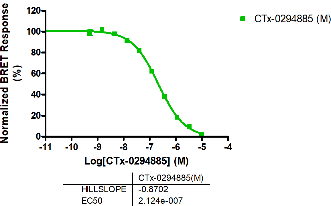 MAST3 NanoBRET Kinase Assay | Reaction Biology