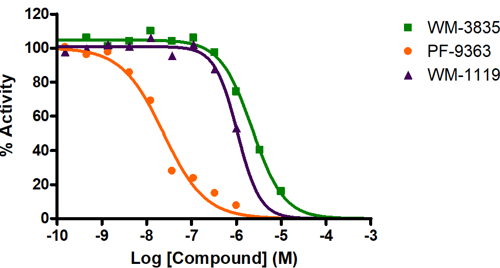 Reference Compound IC50 for KAT6B/MYST4