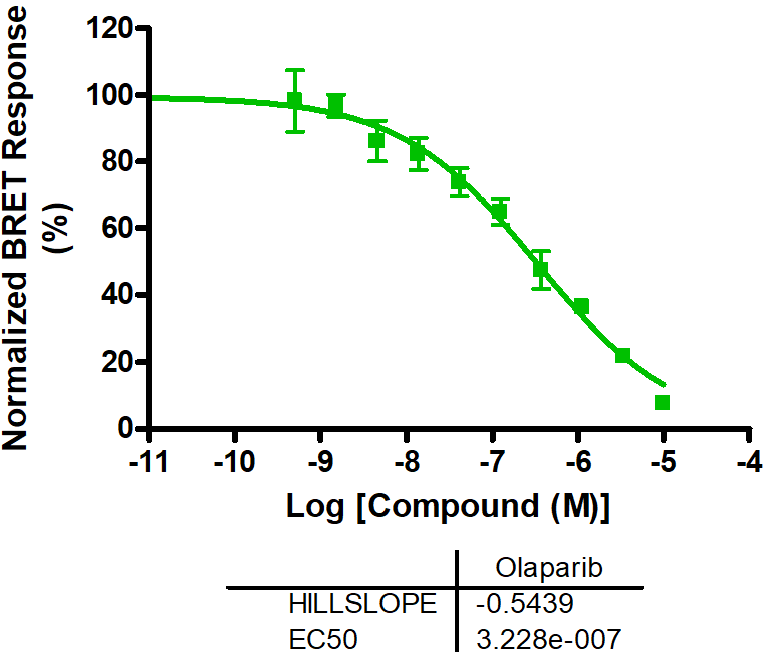 Reference compound IC50 for PARP7