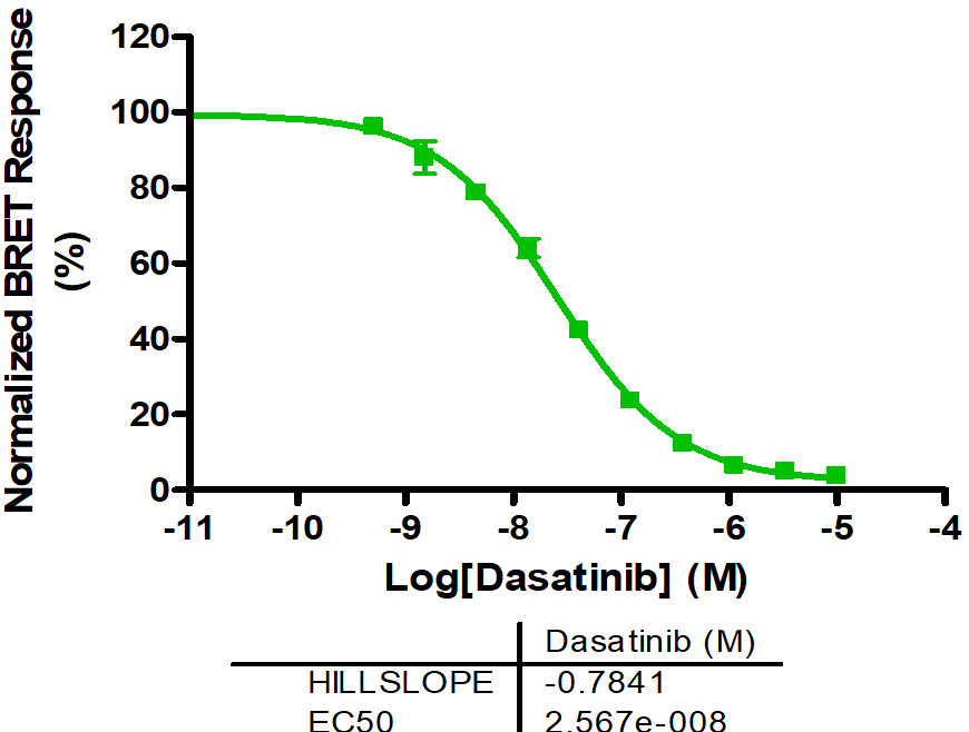 Reference compound IC50 for TNK2