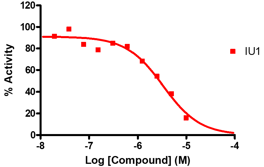 Reference Compound IC50 for USP14 + VS Treated 26S Proteasome