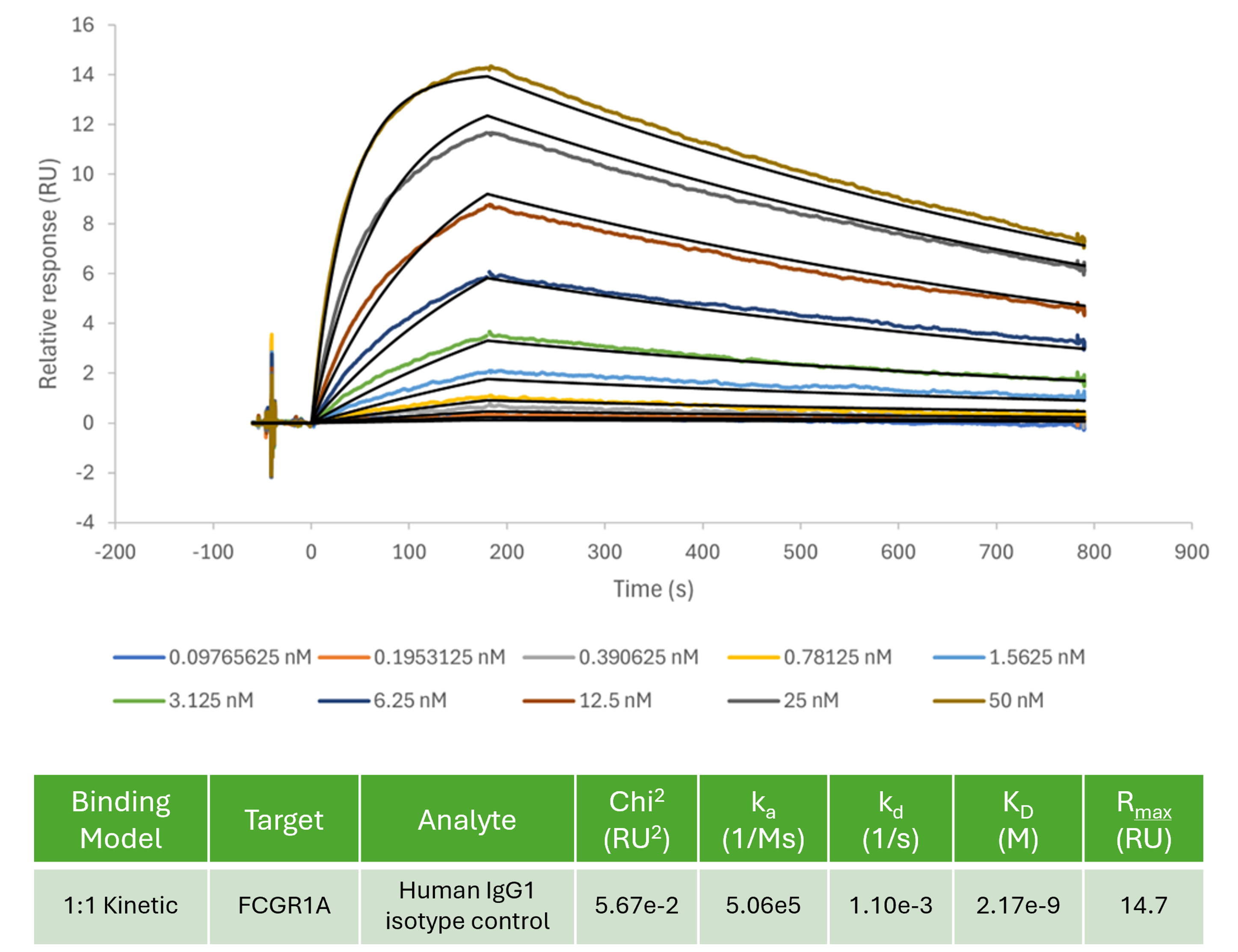 Human IgG1 isotype control binding to human FCGR1A