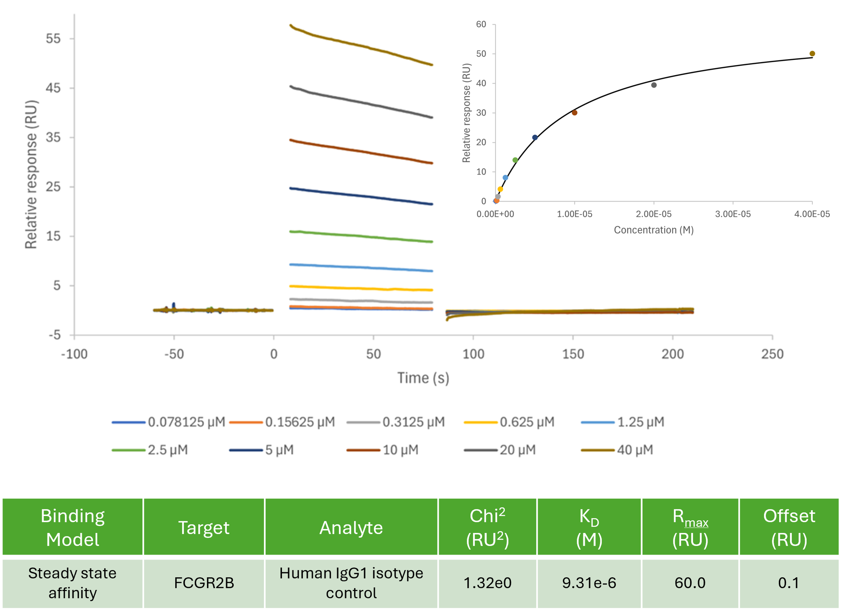 Human IgG1 isotype control binding to human FCGR2B