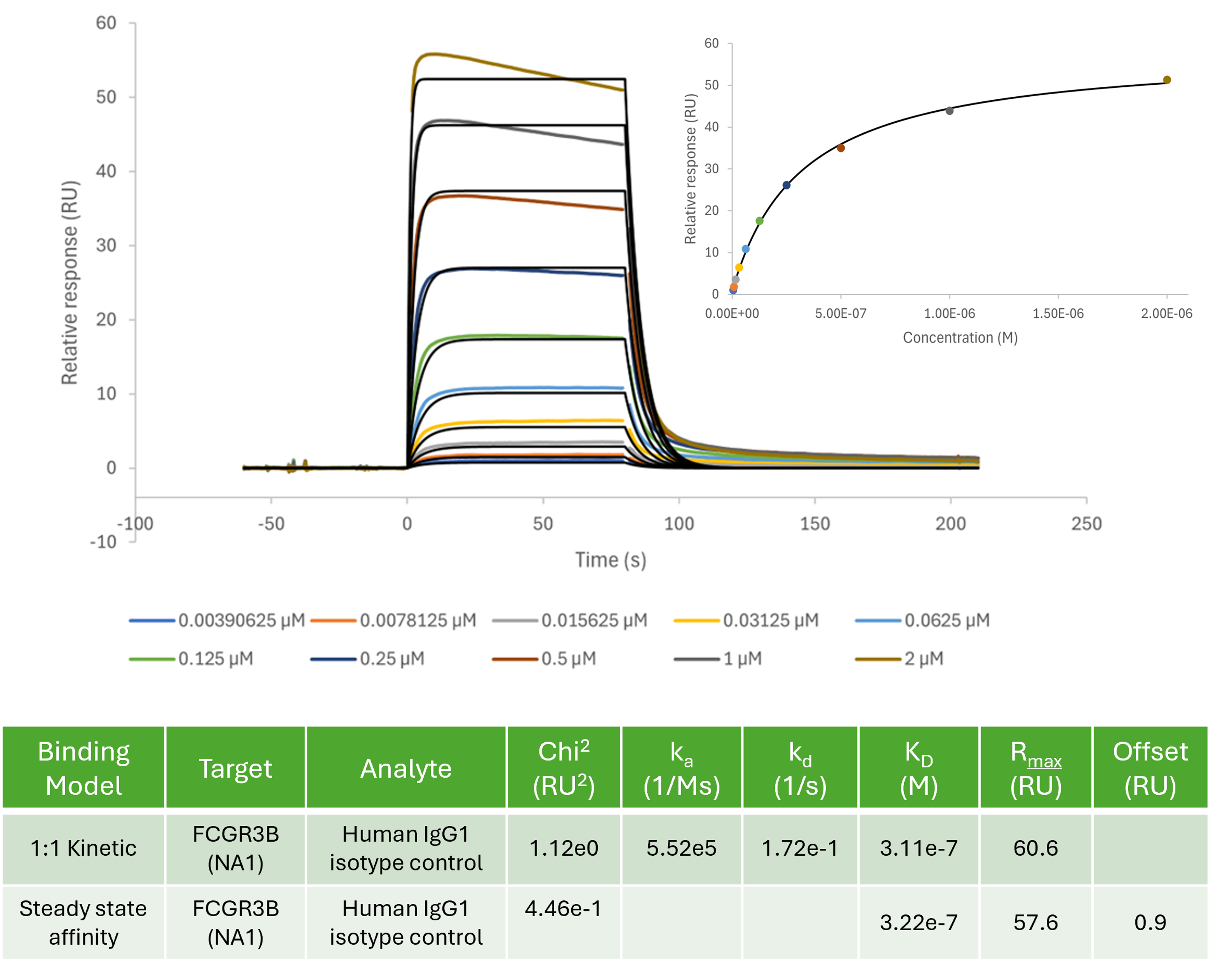 Human IgG1 isotype control binding to human FCGR3B