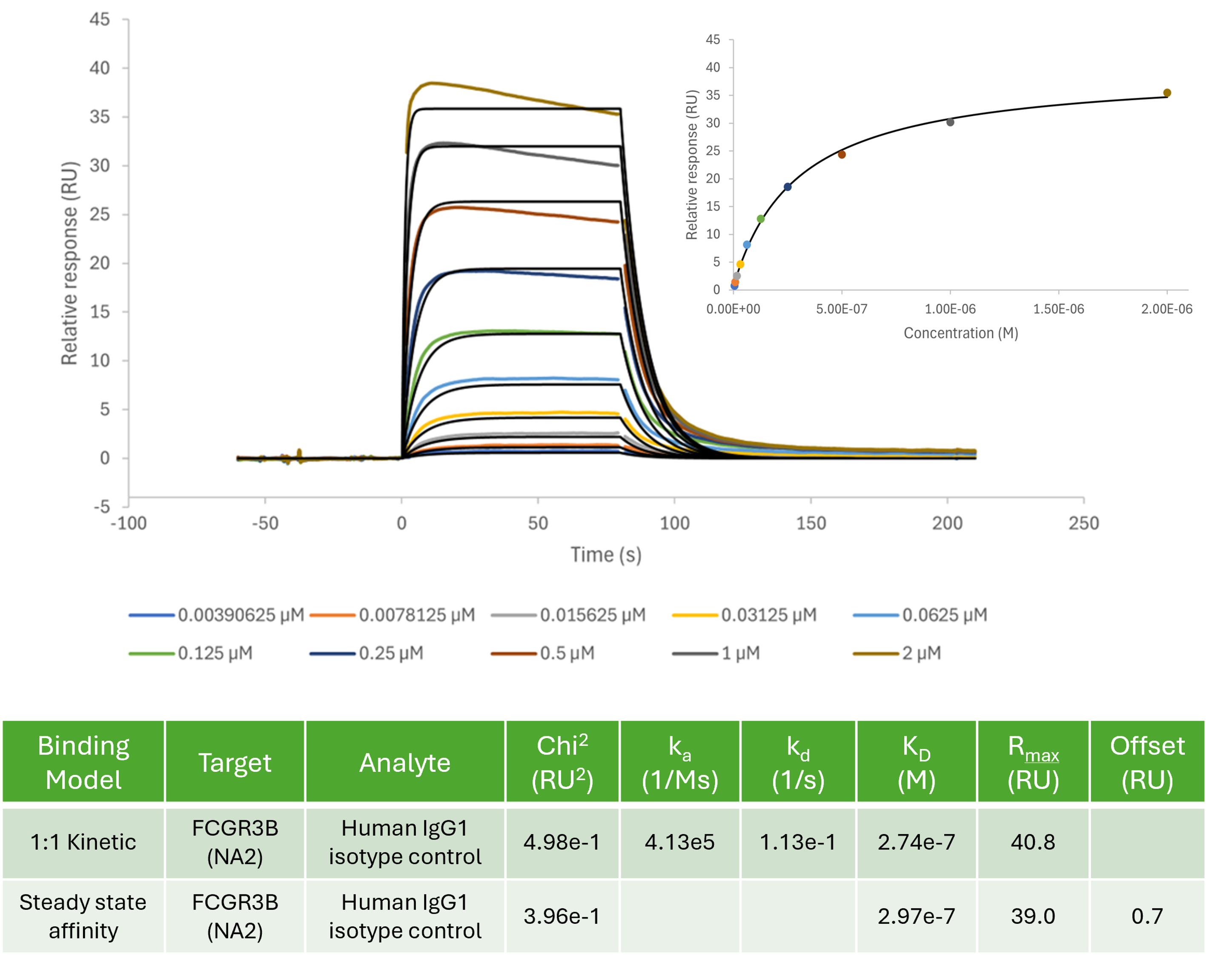 Human IgG1 isotype control binding to human FCGR3B