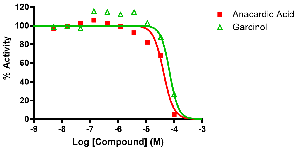 Reference Compound IC50 for KAT2B/pCAF