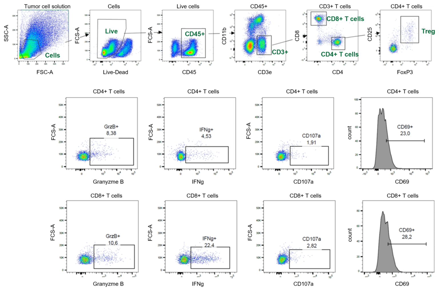 Flow Cytometry Capabilities Reaction Biology 0691