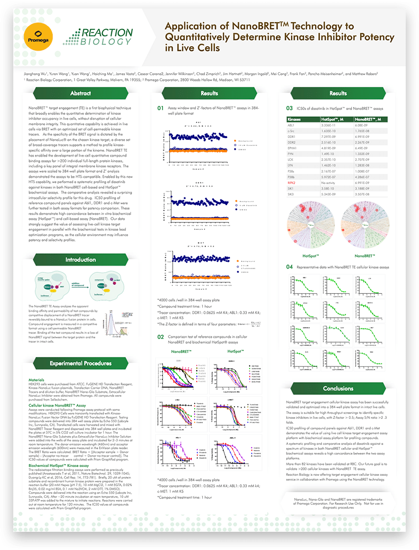 <strong>See the science behind it:</strong><br />
Application of NanoBRET™ technology to quantitatively determine kinase inhibitor potency in live cells