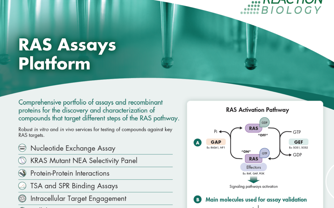 RAS Assays Platform