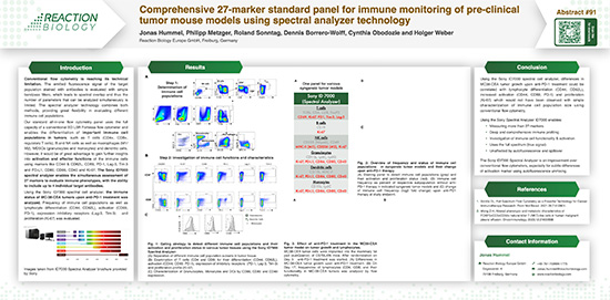 Comprehensive 27-marker standard panel for immune monitoring of pre-clinical tumor mouse models using spectral analyzer technology